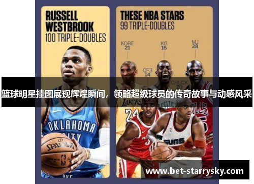 篮球明星挂图展现辉煌瞬间，领略超级球员的传奇故事与动感风采